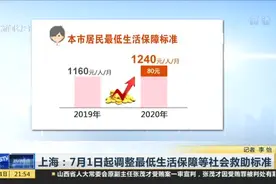 上海：7月1日起调整最低生活保障等社会救助标准视频封面