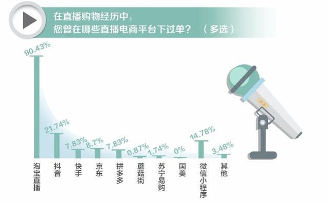 有哪些平台可以卖货（618实测9大直播带货平台）