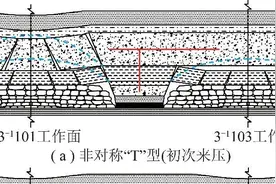 论文推荐｜赵毅鑫等：新街矿区深部开采邻空巷道受载特征及冲击 失稳规律分析图片