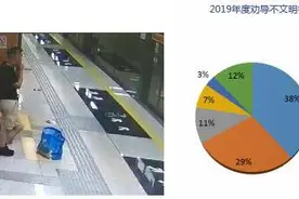 男子地铁站台吸烟被罚 厦门地铁：车站车厢都禁烟图片