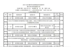 CBA联赛公布两份裁判报告 山西和广厦遭错判图片