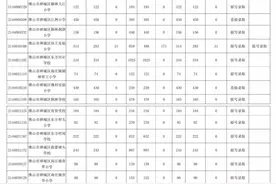 佛山民办小学+初中报名数据全公布！这些学校需摇号图片