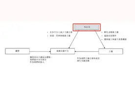 YY头部主播公会赴港IPO，靠粉丝打赏年流水10亿毛利率7成图片