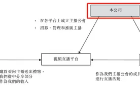 YY头部主播公会赴港IPO，靠粉丝打赏年流水10亿毛利率7成图片