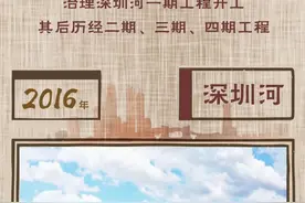 鉴圳40年｜深圳的“母亲河”，你真的了解她么？图片