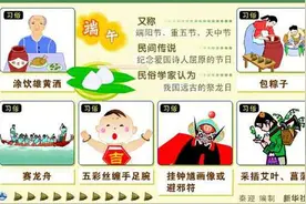 端午节，一个流传两千多年的“抗疫节”图片