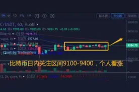 比特币和以太坊行情分析和操作建议图片