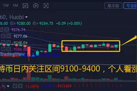 比特币和以太坊行情分析和操作建议图片
