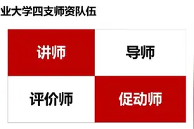 「内附模板」越培训效果越差？可能是你的师资队伍出了问题图片