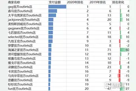 慕尚集团（01817.HK）：深谙新零售玩法，“618”再度C位出圈图片