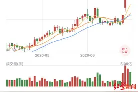 红星资本局丨嘉士伯解决同业竞争，重啤豪饮“夺命大乌苏”，这酒有那么吓人吗？图片