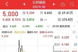 又有比特币矿机公司上市！走势很诡异图片