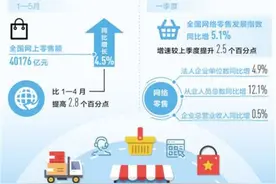 岗位需求多、培训重实践……电商成大学生就业新选择图片