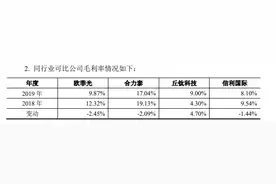 欧菲光定增悬疑：董事长蔡荣军辞职乃缓兵之计？估值泡沫基建工程存猫腻图片