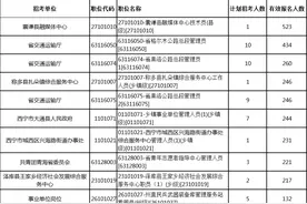 青海省事业单位公开招聘报名情况最新统计图片