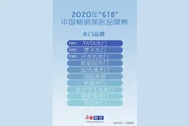 2020年“618”中国畅销家居品牌榜发布 涵盖六大品类图片