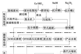 燃煤电厂脱硫废水零排放工程案例解析图片