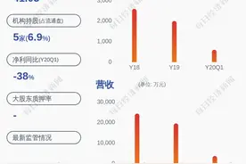 重组！汇金科技：拟收购卓沃网络100%股权 6月29日开市起停牌图片