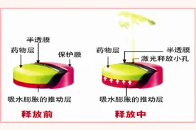 夏天高血压不高了，降压药能减量吗？这几类药千万别掰开图片