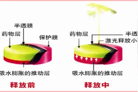 夏天高血压不高了，降压药能减量吗？这几类药千万别掰开图片