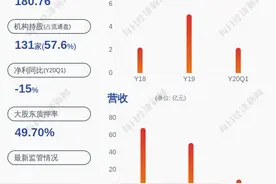 复牌了！山西证券：配股发行成功 公司将自6月29日开市起复牌图片