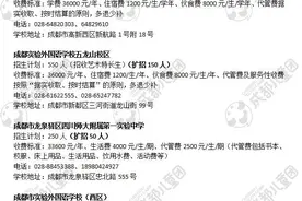 成都绵阳22所民办高中招生简章发布，部分高中有缩招图片