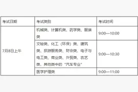 最新！浙江2020年单独考试招生办法出炉图片