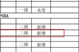 “螺蛳被列进国家二级保护动物名录，不能再吃了”？专家这么说……图片