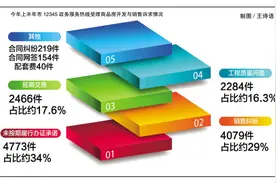 「曝光」投诉不断！2020上半年，潍坊这些小区屡被“点名”……图片