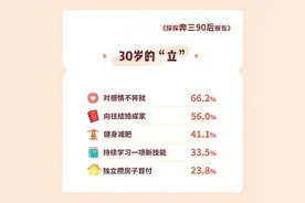“90后”长大了图片