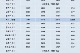 最新驾校质量排行公布，深圳车管所帮“驾考小白”选驾校图片