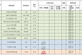 15款拖鞋比较测试：回力、集美等塑化剂超标，或影响身体健康图片