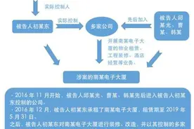 黑心二房东获刑！深圳这起二手商铺租赁行业涉恶案件判了图片