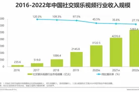 社交娱乐视频报告：男性更爱短视频，25岁以下用户超六成图片