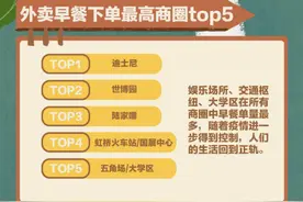 大饼、油条、豆浆、糍饭……从魔都人早餐外卖中看到了怎样的烟火气？图片