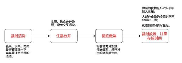 我打赌你不知道冰箱应该怎么用