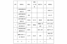 上海崇明区公示特殊人才引进落户名单，李佳琦在列图片