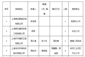 上海崇明区公示特殊人才引进落户名单，李佳琦在列图片