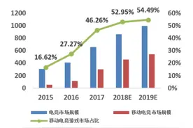 虎牙直播：引领Z世代游戏直播浪潮图片