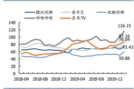 Z时代——宏观发展下的战略创新，以芒果和爱奇艺为例图片