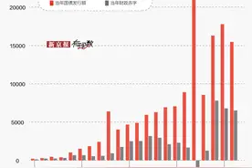 抗疫特别国债来了，1万亿元图片