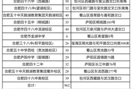 合肥今年新增3个高考考点图片