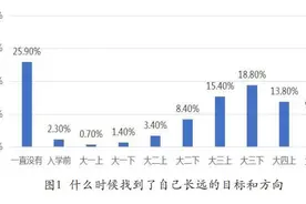 一流本科教育中的管理主义图片