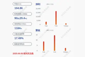 预降！精研科技：预计2020年半年度净利润为3300万元~3600万元，同比下降26.48%~32.61%图片
