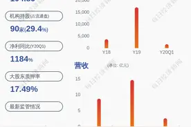 预降！精研科技：预计2020年半年度净利润为3300万元~3600万元，同比下降26.48%~32.61%图片
