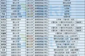 祝贺！湖南26人拟保送清华北大（附名单）图片