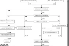 美国GNC破产吓坏国内同行？“保健品第一股”已成*ST交昂图片