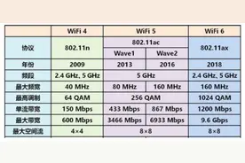 满血的WiFi6电竞路由！华硕RT-AX82U魔鬼鱼疾速体验图片