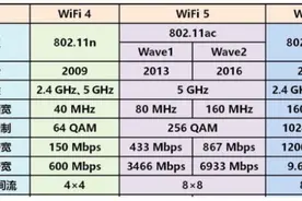 满血的WiFi6电竞路由！华硕RT-AX82U魔鬼鱼疾速体验图片