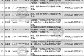 又一批上海房地产经纪从业人员“黑名单”公示，共46人图片